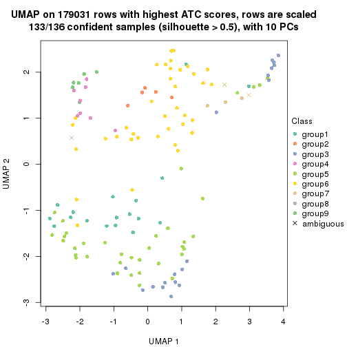 plot of chunk tab-ATC-pam-dimension-reduction-8