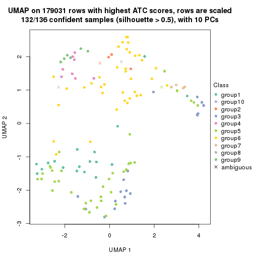 plot of chunk tab-ATC-pam-dimension-reduction-9