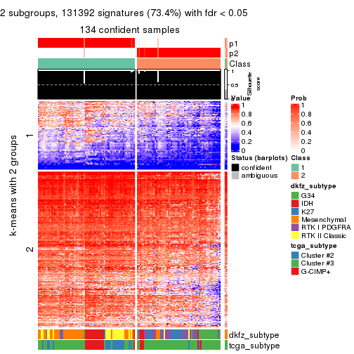 plot of chunk tab-ATC-pam-get-signatures-1