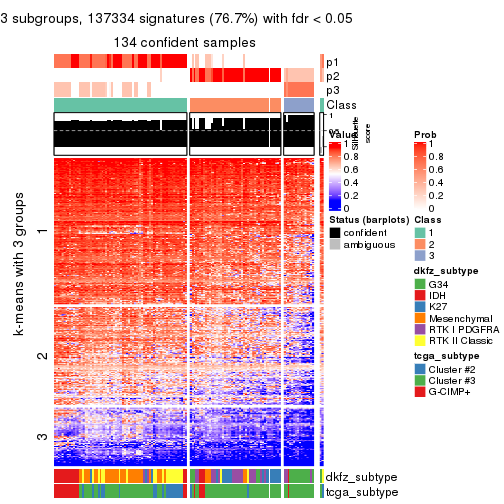 plot of chunk tab-ATC-pam-get-signatures-2