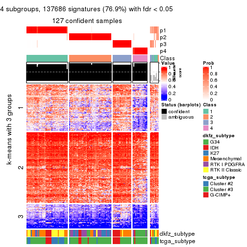 plot of chunk tab-ATC-pam-get-signatures-3