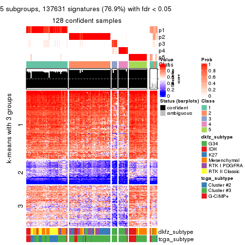plot of chunk tab-ATC-pam-get-signatures-4