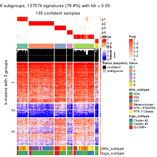plot of chunk tab-ATC-pam-get-signatures-5