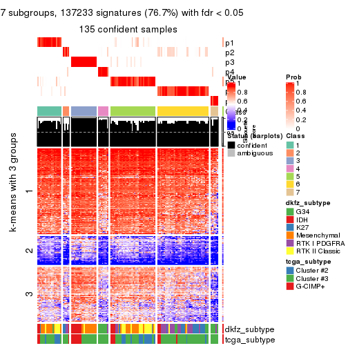 plot of chunk tab-ATC-pam-get-signatures-6