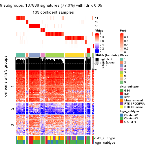 plot of chunk tab-ATC-pam-get-signatures-8