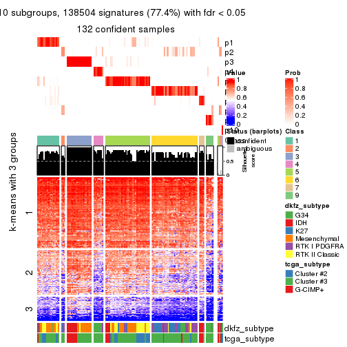 plot of chunk tab-ATC-pam-get-signatures-9