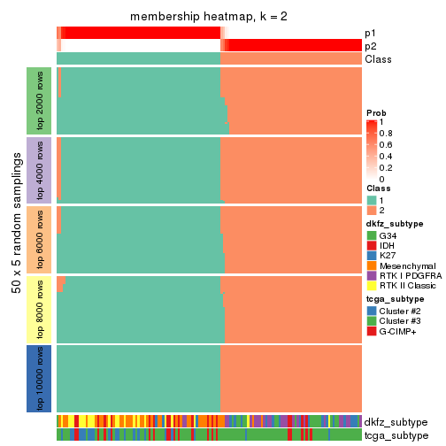 plot of chunk tab-ATC-pam-membership-heatmap-1