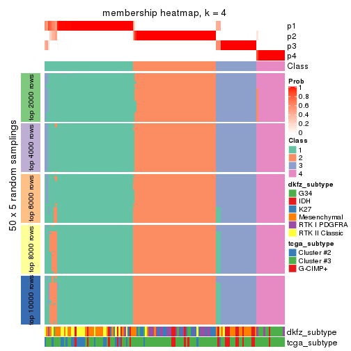 plot of chunk tab-ATC-pam-membership-heatmap-3
