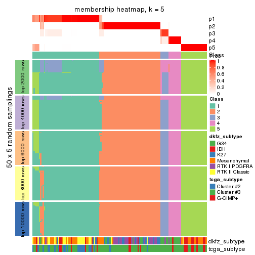 plot of chunk tab-ATC-pam-membership-heatmap-4