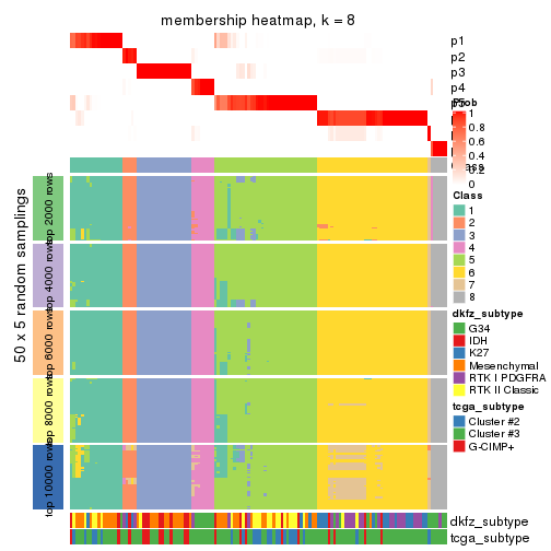 plot of chunk tab-ATC-pam-membership-heatmap-7