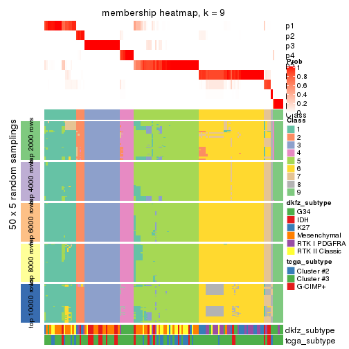 plot of chunk tab-ATC-pam-membership-heatmap-8