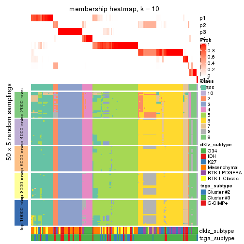 plot of chunk tab-ATC-pam-membership-heatmap-9