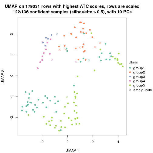 plot of chunk tab-ATC-skmeans-dimension-reduction-4