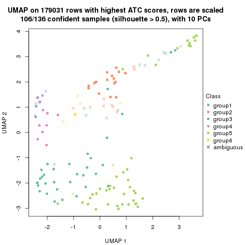 plot of chunk tab-ATC-skmeans-dimension-reduction-5