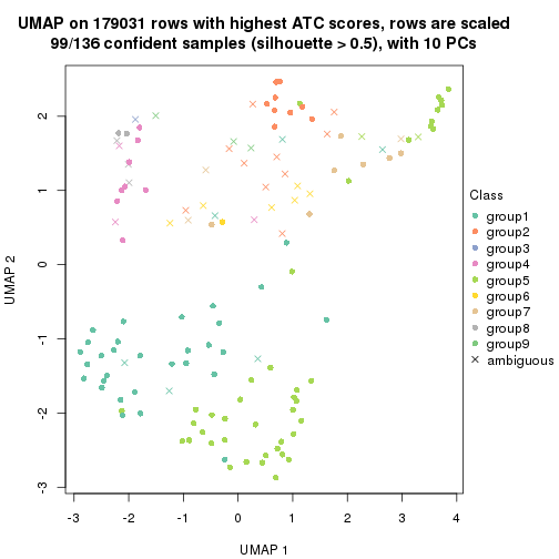 plot of chunk tab-ATC-skmeans-dimension-reduction-8