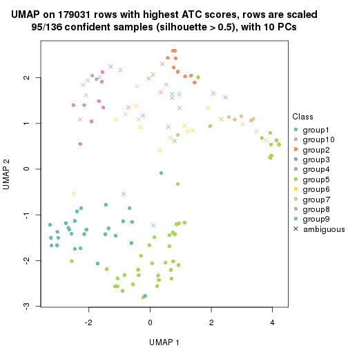 plot of chunk tab-ATC-skmeans-dimension-reduction-9