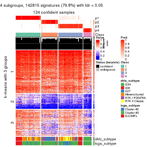 plot of chunk tab-ATC-skmeans-get-signatures-3