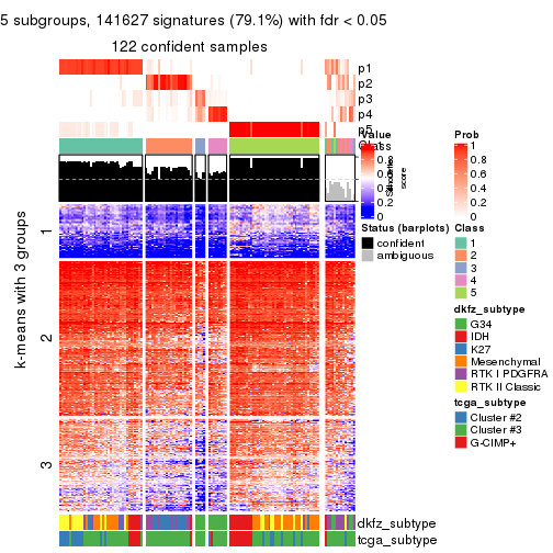 plot of chunk tab-ATC-skmeans-get-signatures-4