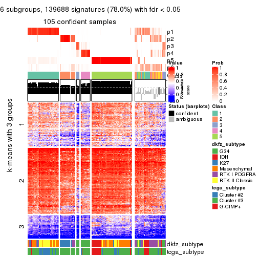 plot of chunk tab-ATC-skmeans-get-signatures-5