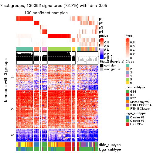plot of chunk tab-ATC-skmeans-get-signatures-6