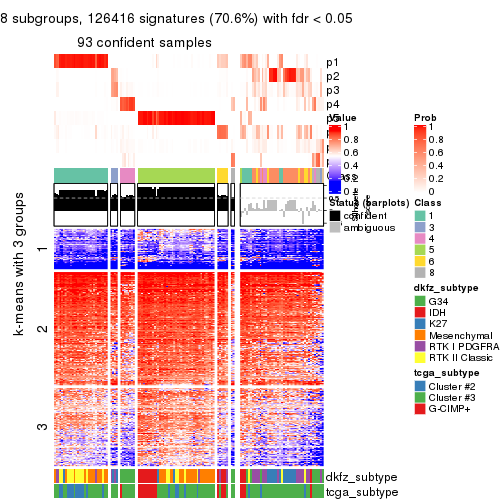 plot of chunk tab-ATC-skmeans-get-signatures-7