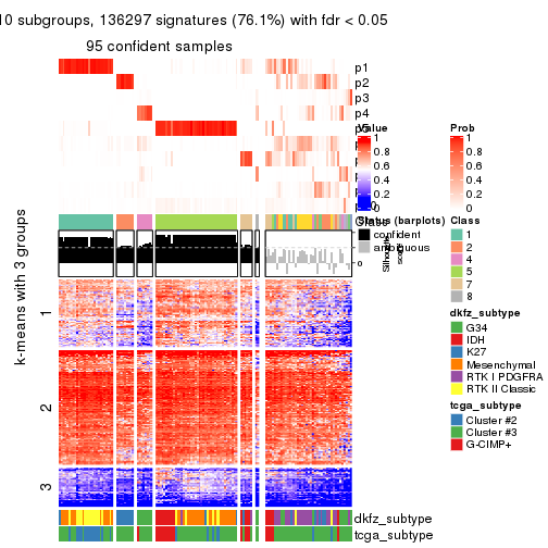 plot of chunk tab-ATC-skmeans-get-signatures-9