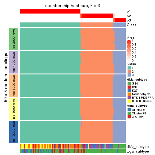 plot of chunk tab-ATC-skmeans-membership-heatmap-2