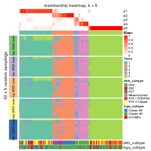 plot of chunk tab-ATC-skmeans-membership-heatmap-4
