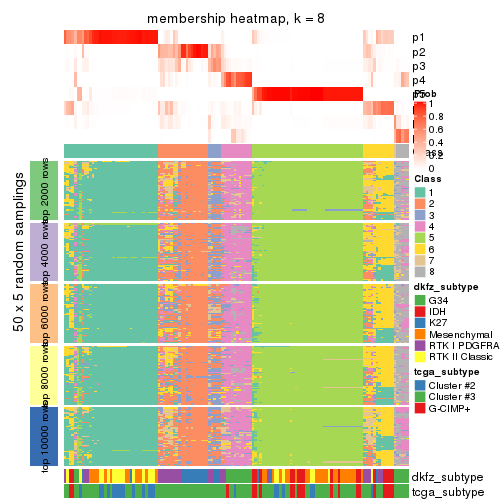 plot of chunk tab-ATC-skmeans-membership-heatmap-7