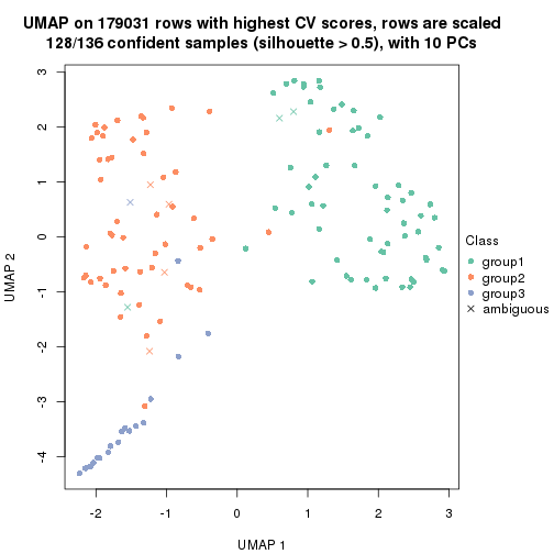 plot of chunk tab-CV-kmeans-dimension-reduction-2
