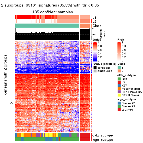 plot of chunk tab-CV-kmeans-get-signatures-1