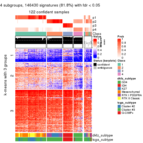 plot of chunk tab-CV-kmeans-get-signatures-3