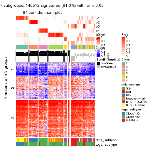 plot of chunk tab-CV-kmeans-get-signatures-6