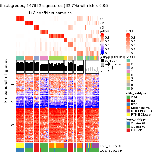 plot of chunk tab-CV-kmeans-get-signatures-8