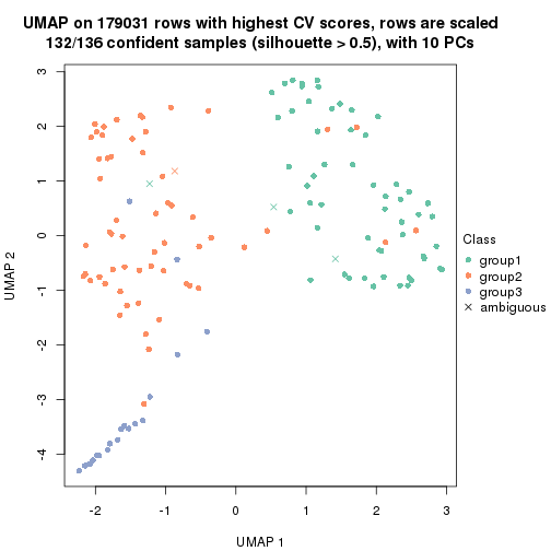 plot of chunk tab-CV-mclust-dimension-reduction-2