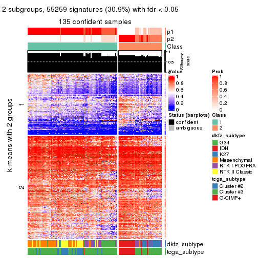 plot of chunk tab-CV-mclust-get-signatures-1