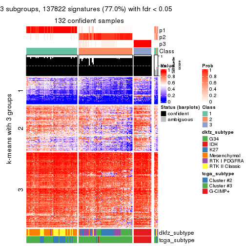 plot of chunk tab-CV-mclust-get-signatures-2
