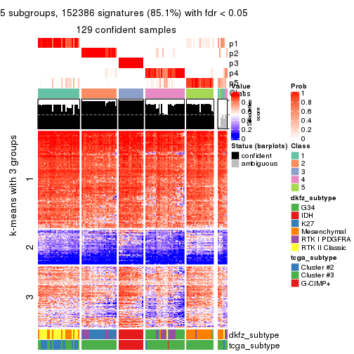 plot of chunk tab-CV-mclust-get-signatures-4