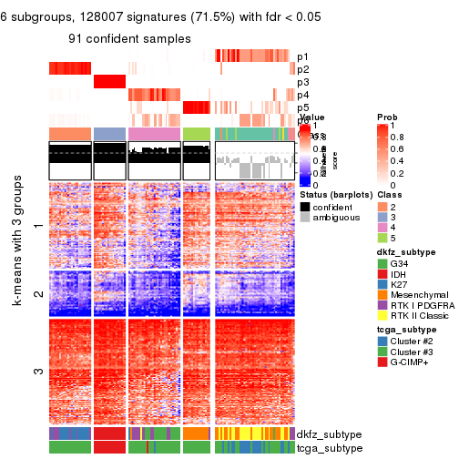 plot of chunk tab-CV-mclust-get-signatures-5