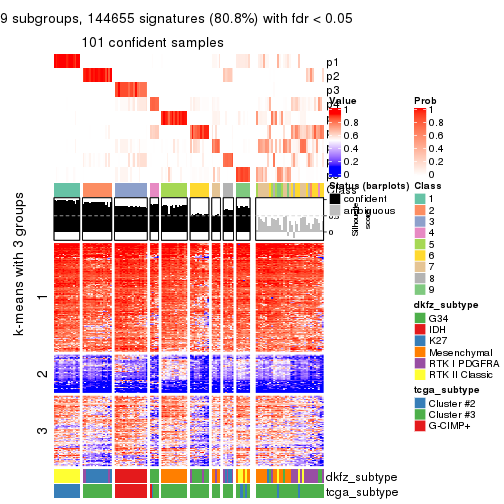 plot of chunk tab-CV-mclust-get-signatures-8