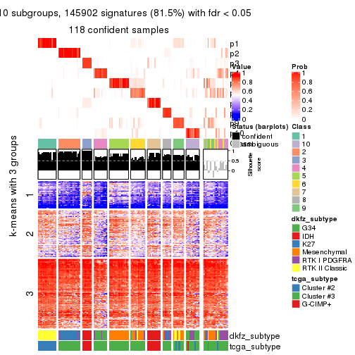 plot of chunk tab-CV-mclust-get-signatures-9