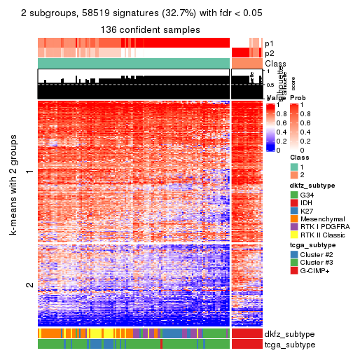 plot of chunk tab-CV-pam-get-signatures-1