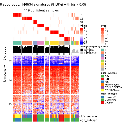 plot of chunk tab-CV-pam-get-signatures-7