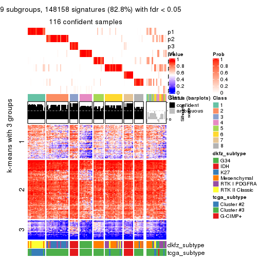 plot of chunk tab-CV-pam-get-signatures-8