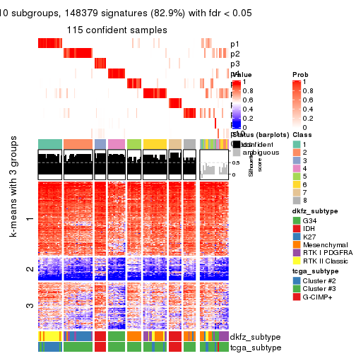 plot of chunk tab-CV-pam-get-signatures-9
