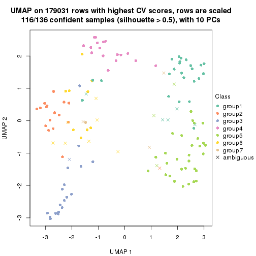 plot of chunk tab-CV-skmeans-dimension-reduction-6