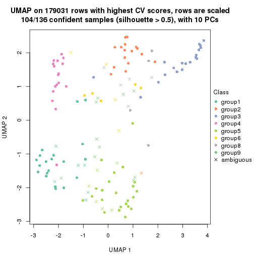 plot of chunk tab-CV-skmeans-dimension-reduction-8