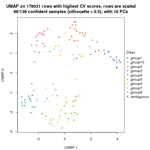 plot of chunk tab-CV-skmeans-dimension-reduction-9