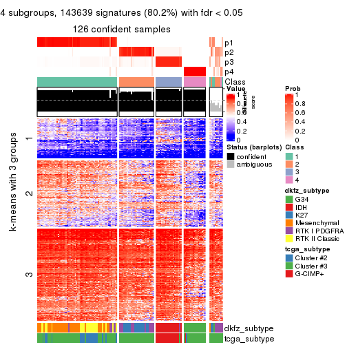 plot of chunk tab-CV-skmeans-get-signatures-3