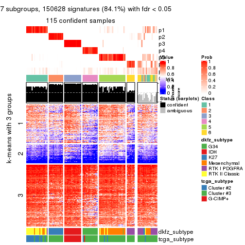 plot of chunk tab-CV-skmeans-get-signatures-6